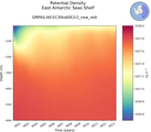 Time series of East Antarctic Seas Shelf Potential Density vs depth